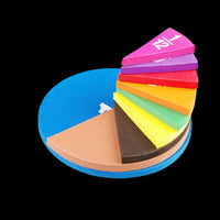 Jeu pédagogique 'Fromage à fractions' montrant les différentes parts colorées empilées pour illustrer les fractions